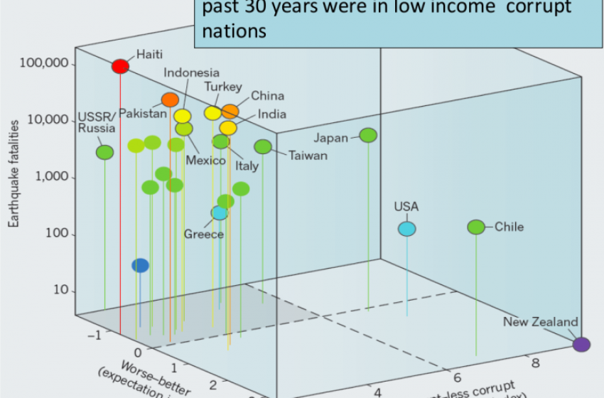 Inchiesta sulla corruzione: uccide molto di più che la Natura