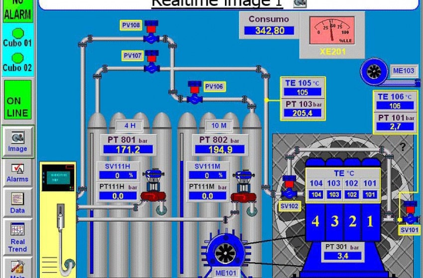 Il guazzabuglio Metanodotto