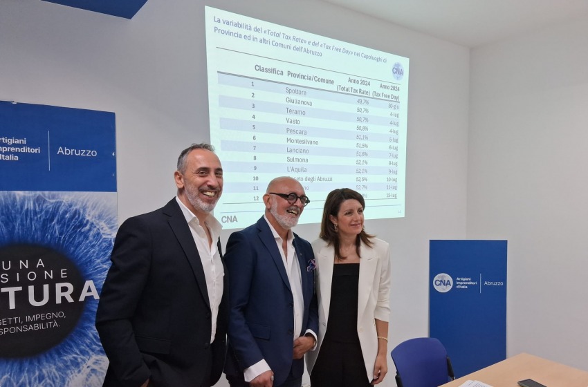 Studio CNA: imprese ‘strozzate’ dalle tasse