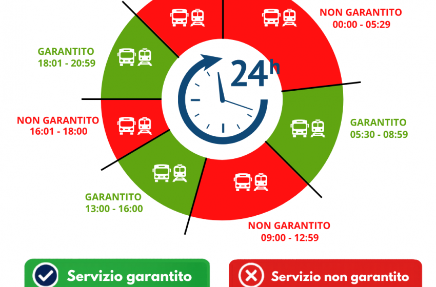 Luned&igrave; sciopero generale del trasporto pubblico 