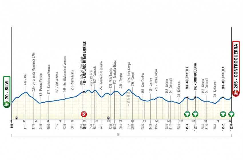 Giro d&rsquo;Abruzzo, venerd&igrave; strade chiuse a Teramo
