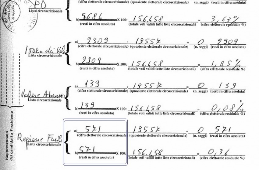 Monaco di Regione Facile vince un ricorso "facile": è consigliere!