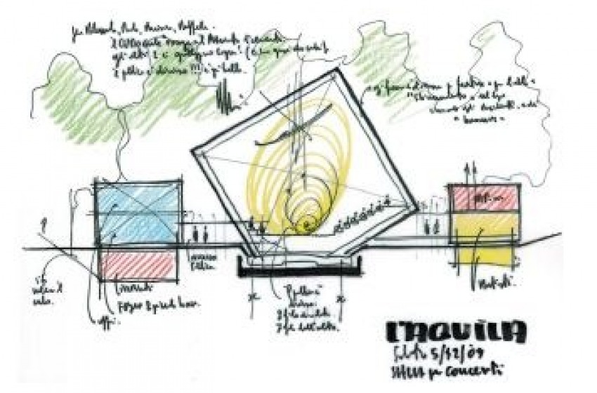 L'Auditorium del Parco (Renzo Piano)